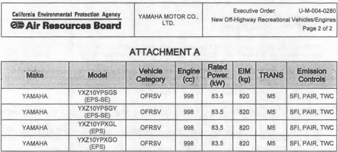 Yamaha CARB Document